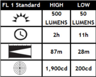 Specifications